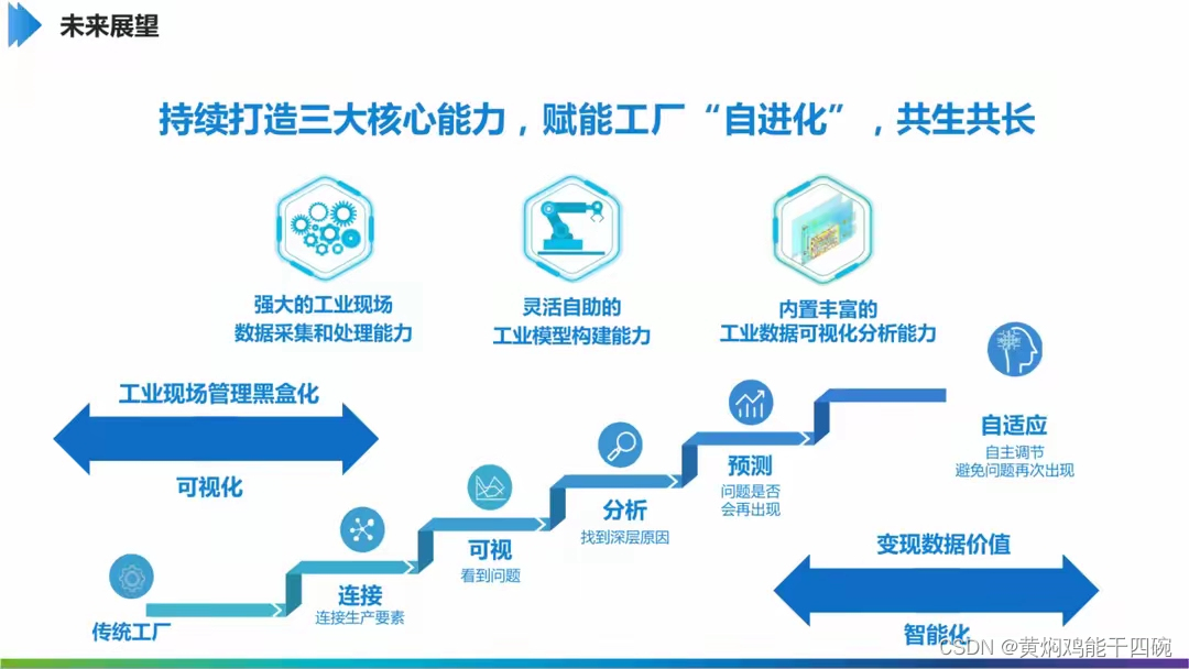 工业互联网数字中台建设方案（ppt原件）