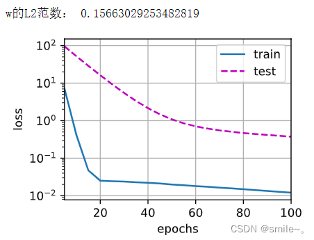 李沐深度学习记录4：12.权重衰减/L2正则化