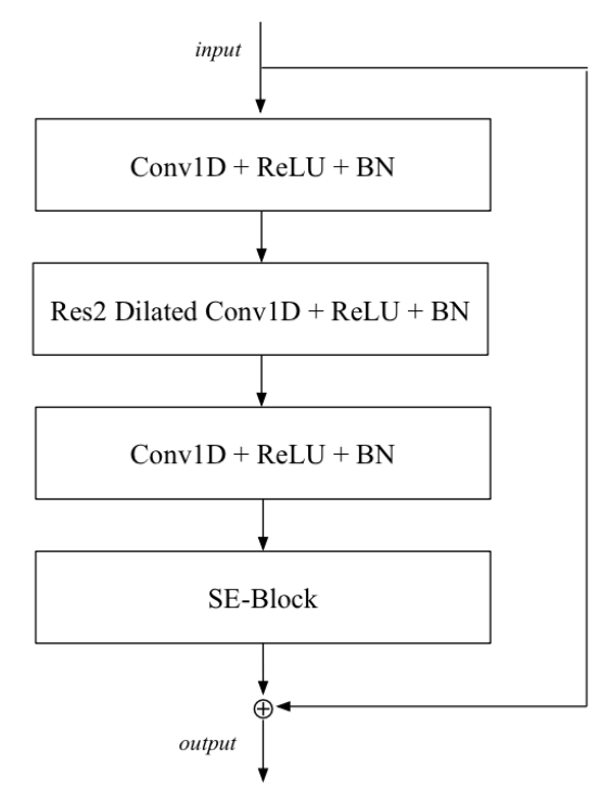 ECAPA-TDNN架构的SE-Res2Block