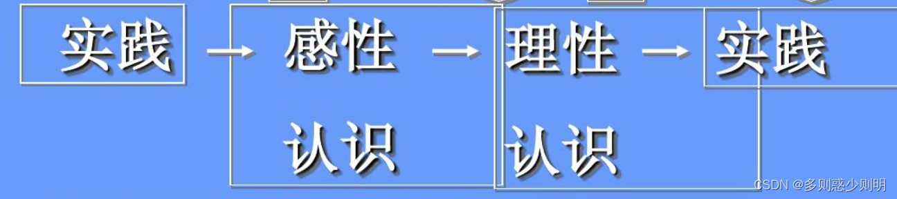 《实践论》笔记及当下反思（一）