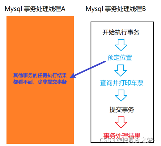 Mysql 事务的隔离性（隔离级别）