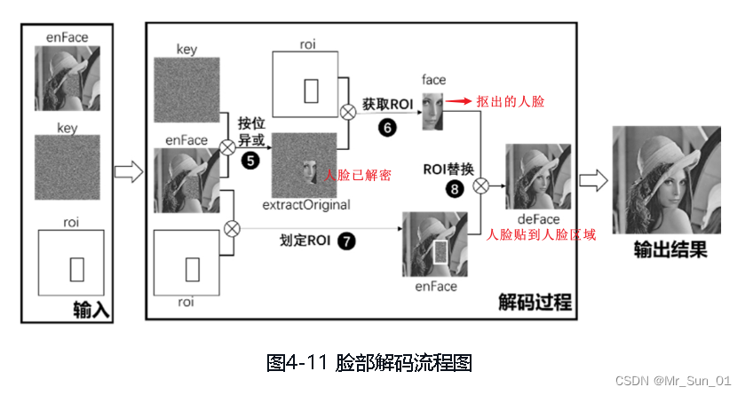 第四章-图像加密与解密