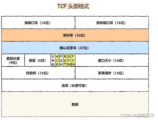 TCP和UDP的区别以及应用场景