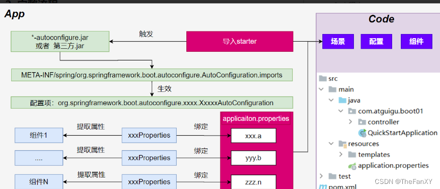 SpringBoot3【① 特性介绍和快速入门】