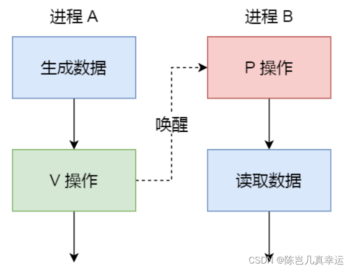 webserver 01 线程同步机制类_最新版web服务器项目详解 - 01 线程同步机制封装类-CSDN博客