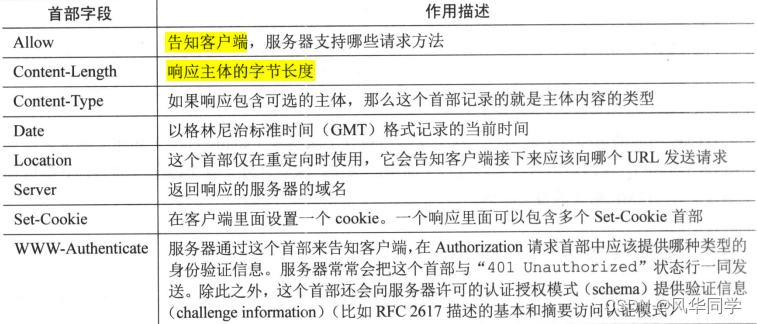 从零开始学Go web——第一天