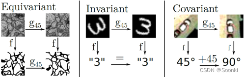 isotropic