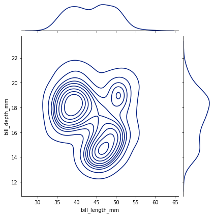 jointplot2_kde