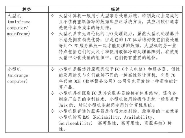 it行业最全的服务器硬件基础知识大全,值得收藏!