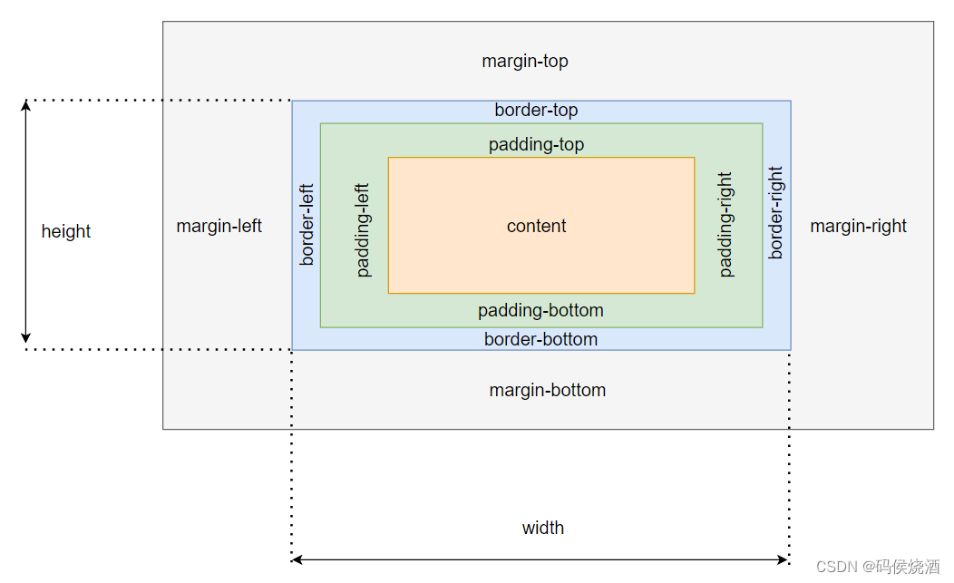 [前端基础] CSS3 篇