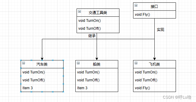 使用接口继承关系