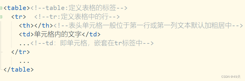 css随笔1-基础