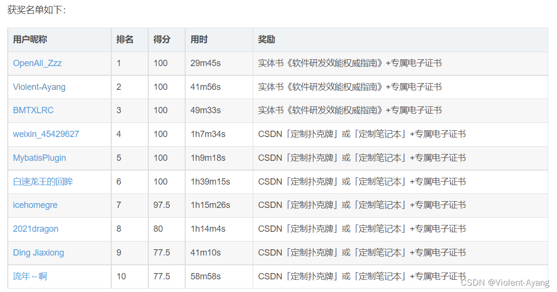 CSDN周赛第十期总结