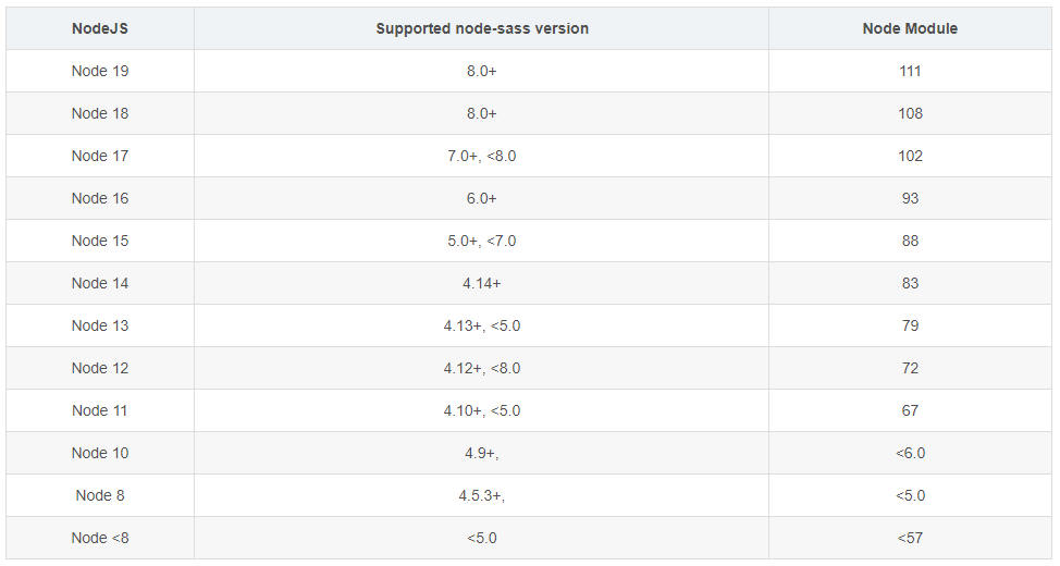 npm install 报node-sass command failed