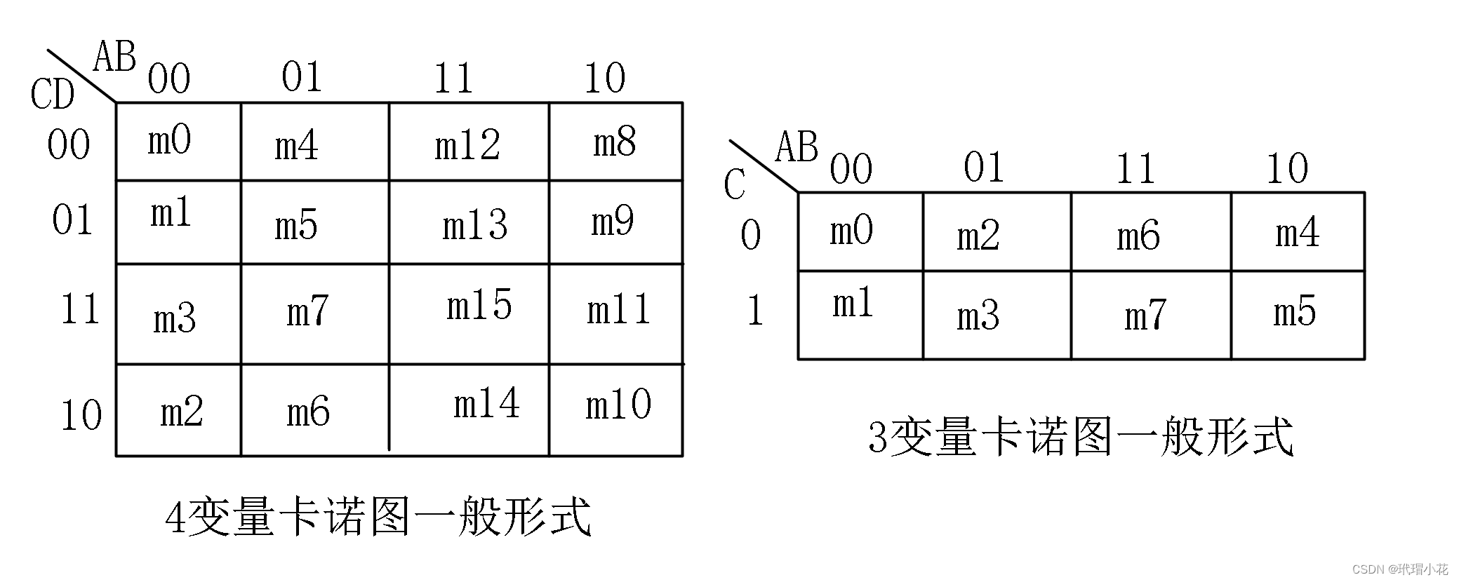 卡诺图法图片