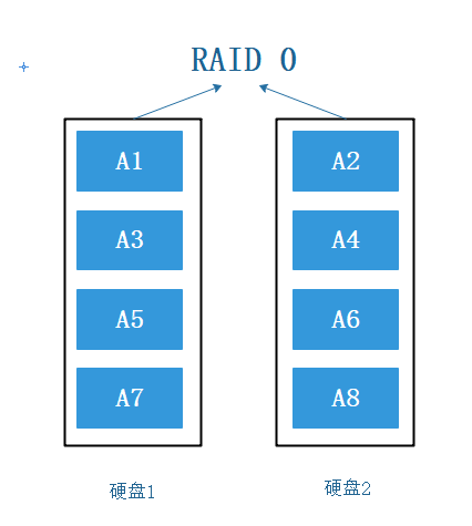 磁盘阵列图标图片