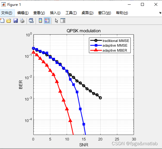 【波束形成】MMSE波束形成，自适应MMSE波束形成以及自适应MBER波束形成