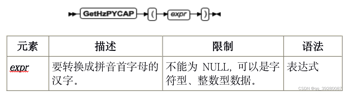 GBase8s 汉字转拼音函数