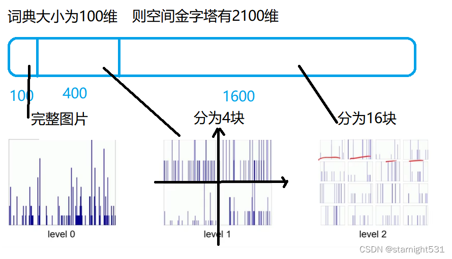 计算机视觉 - 理论 - 从卷积到识别