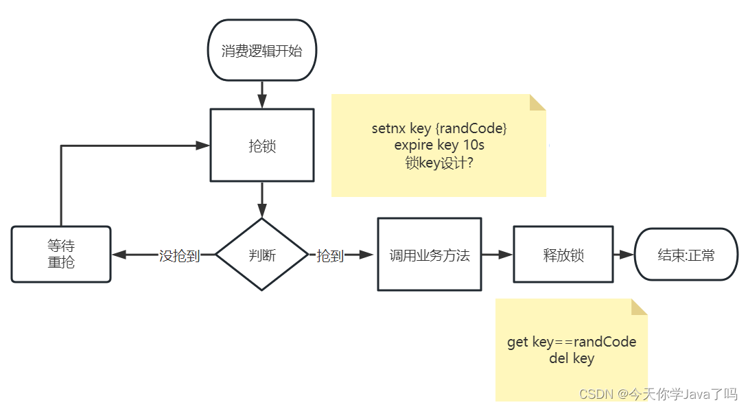 [外链图片转存失败,源站可能有防盗链机制,建议将图片保存下来直接上传(img-H4wVol3v-1690285803644)(assets/image-20230725111835711.png)]