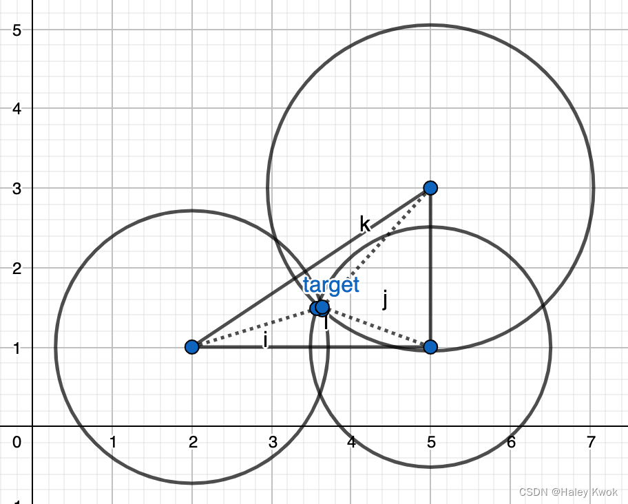 trilateration 2d