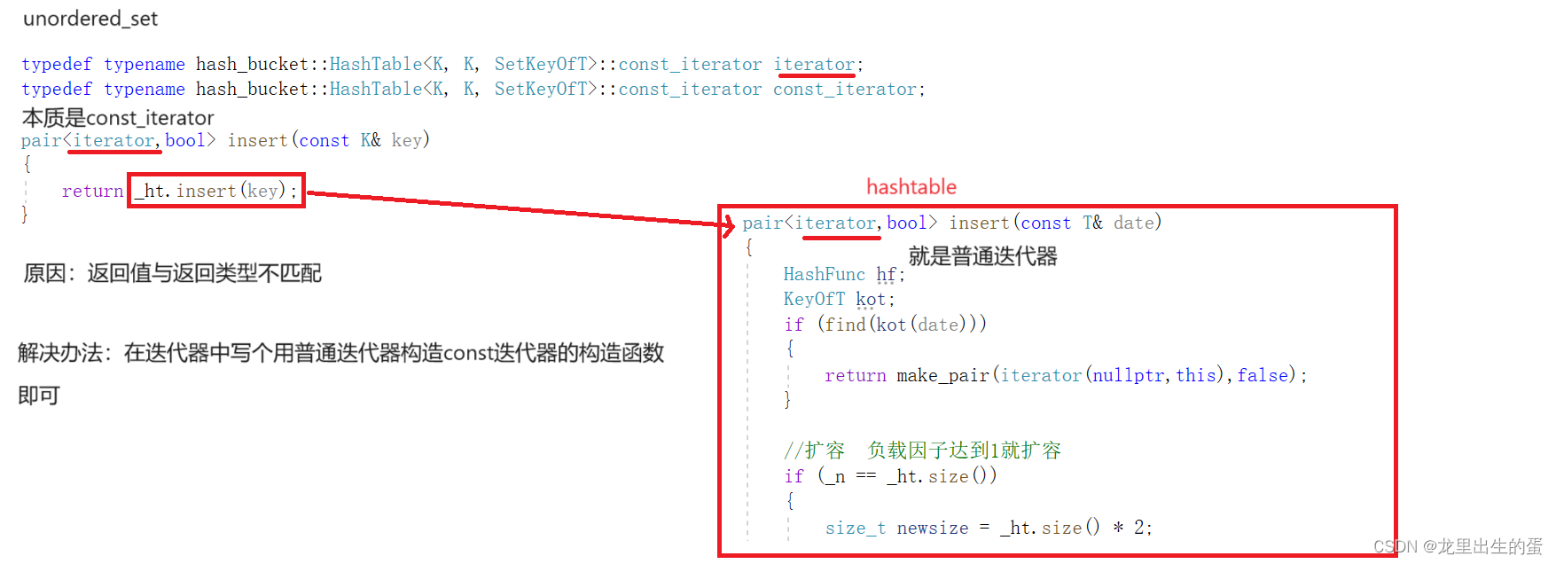 【C++ unordered_set、unordered_map】