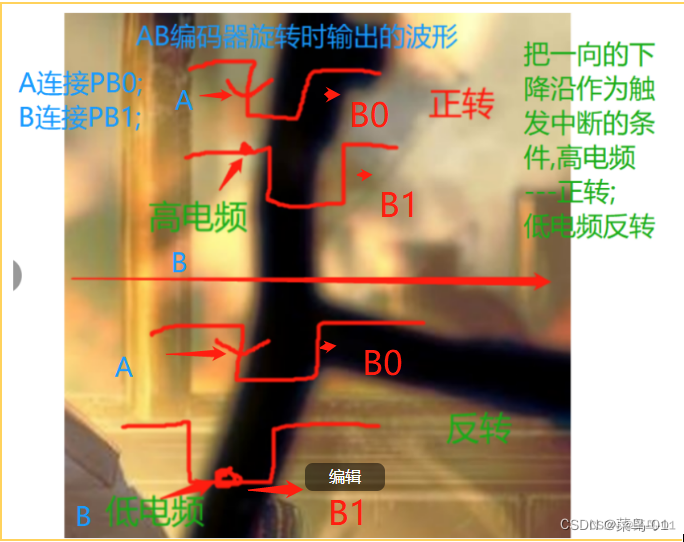 02:STM32--EXTI外部中断