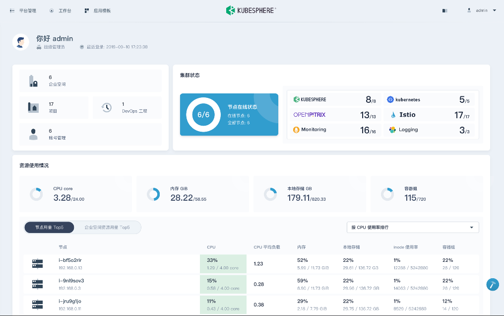 Kubernetes 学习总结（19）—— Kubernetes 集群管理平台如何选择？Rancher Vs KubeSphere ...