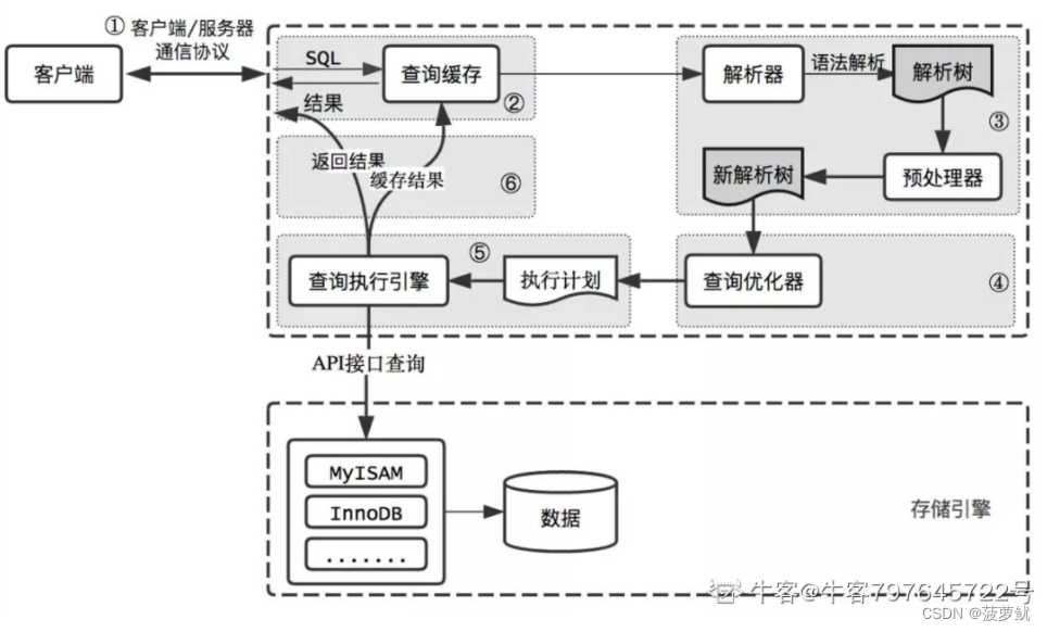 mysql客户端连接服务器