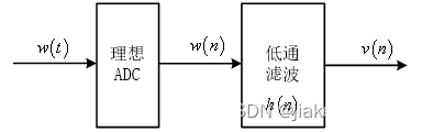 加性高斯色噪声信道