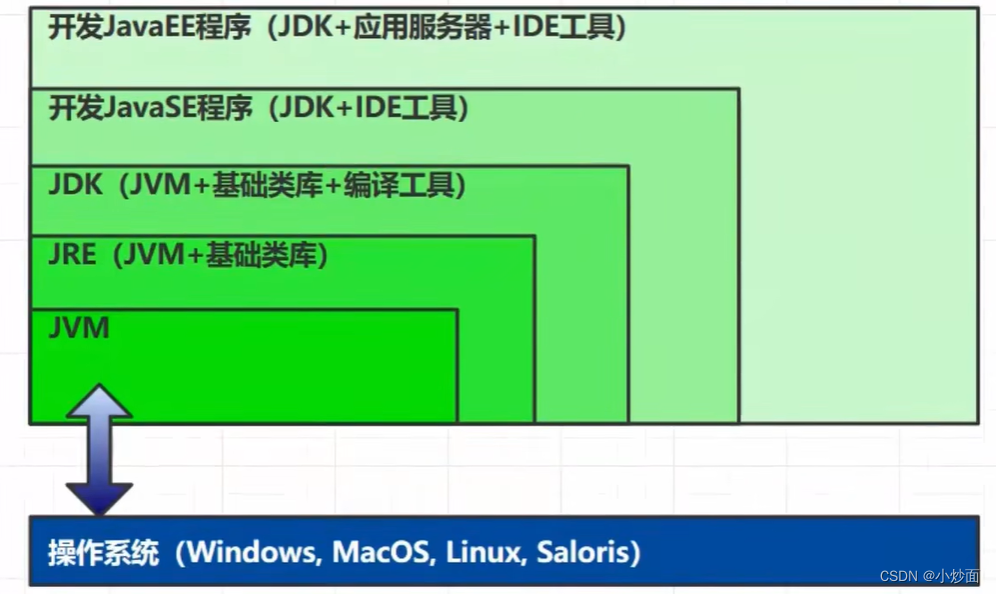 jdk-jre-jvm关系图