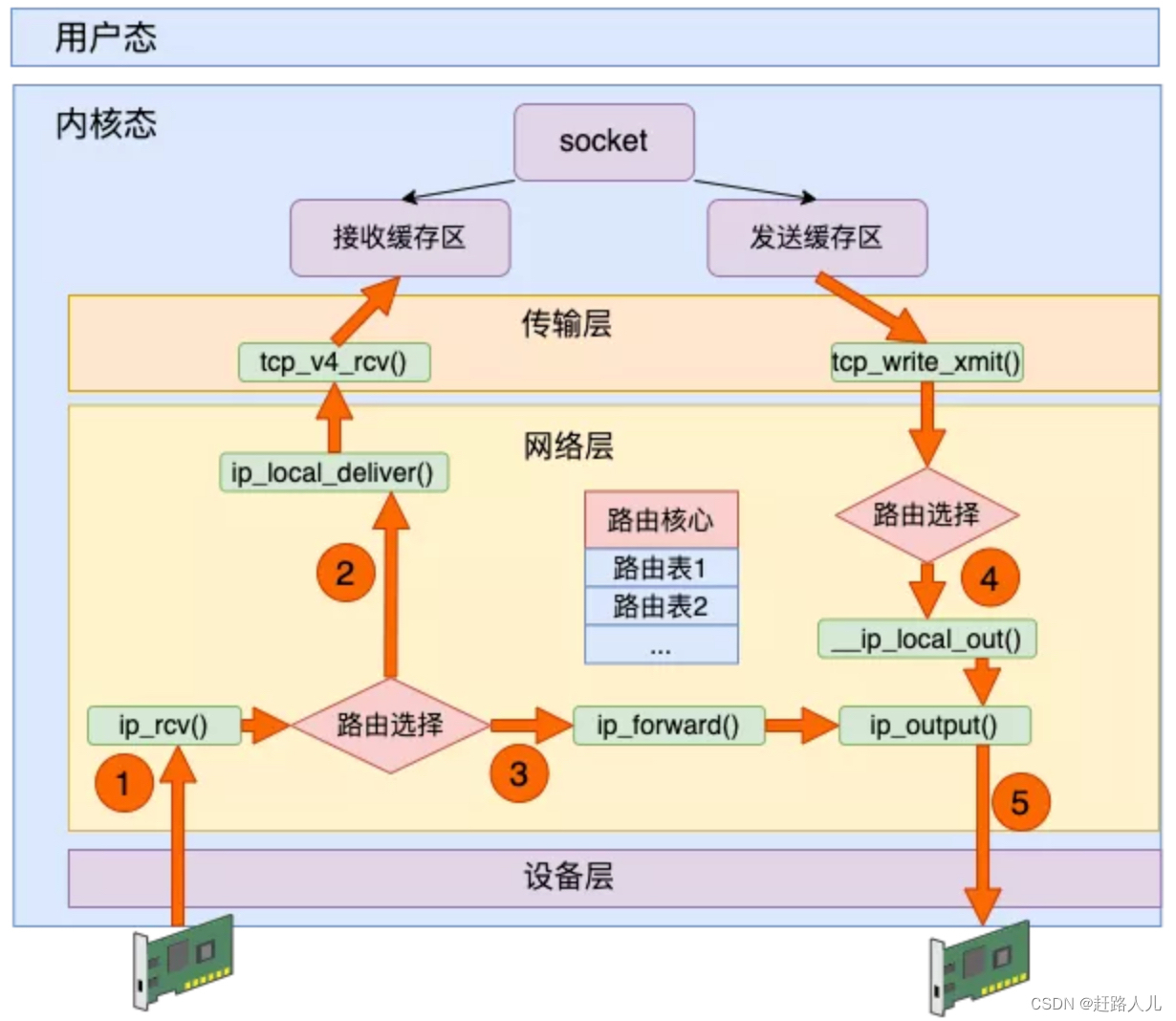 网络知识——局域网和交换机