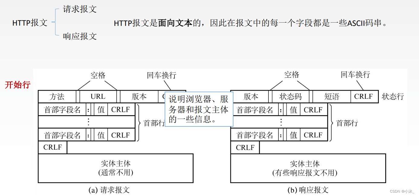 [外链图片转存失败,源站可能有防盗链机制,建议将图片保存下来直接上传(img-kEURJYf6-1651854284359)(C:\Users\xiaomu\AppData\Roaming\Typora\typora-user-images\1651854095129.png)]