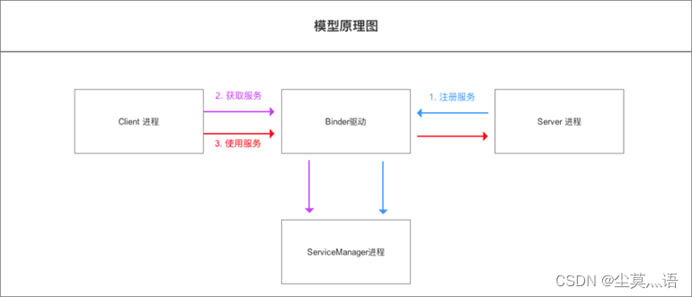9e6dd3c48488468590f8e878ad7bc57d.png