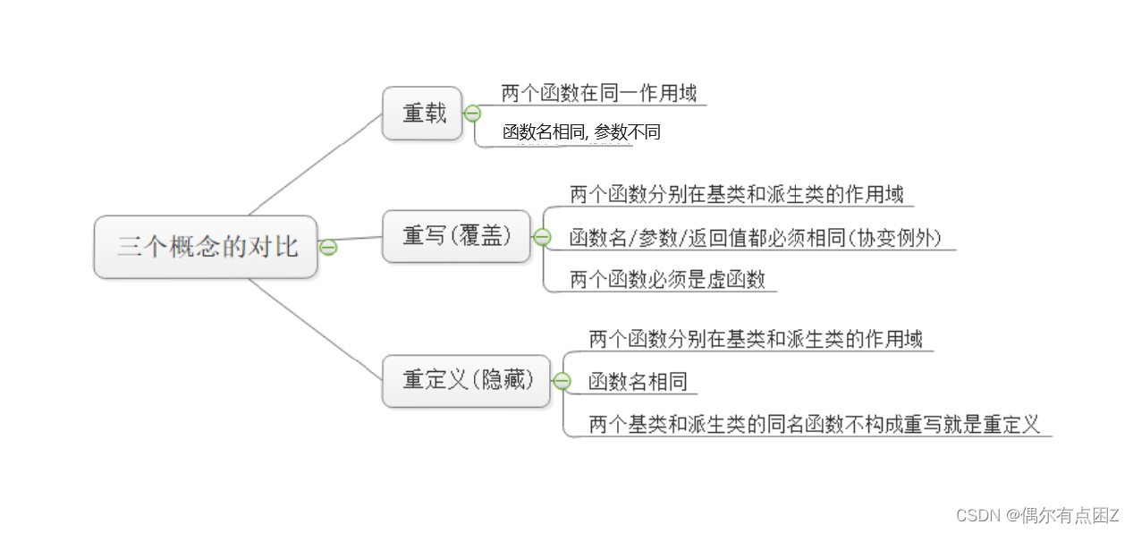 C++: 多态