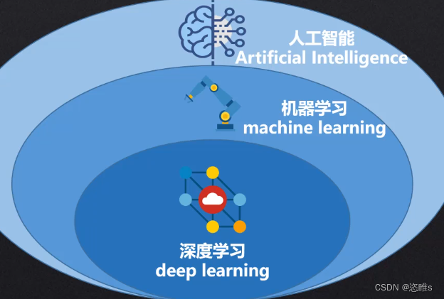 机器学习入门教学——人工智能、机器学习、深度学习