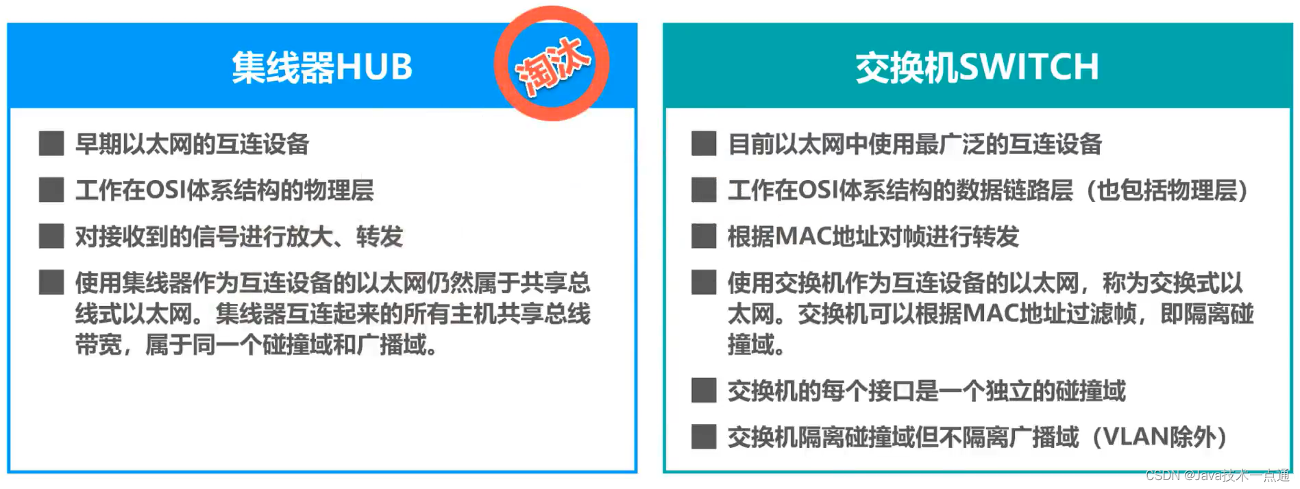 [外链图片转存失败,源站可能有防盗链机制,建议将图片保存下来直接上传(img-aebKb2jy-1676007338358)(计算机网络第三章（数据链路层）.assets/image-20201015160146482.png)]