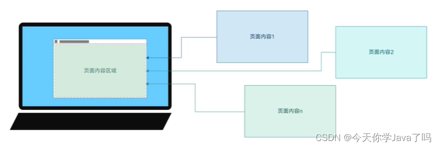 [外链图片转存失败,源站可能有防盗链机制,建议将图片保存下来直接上传(img-BYnsIfRc-1686377382495)(../../../AppData/Roaming/Typora/typora-user-images/image-20230609213415096.png)]