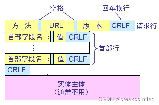 rtsp请求报文