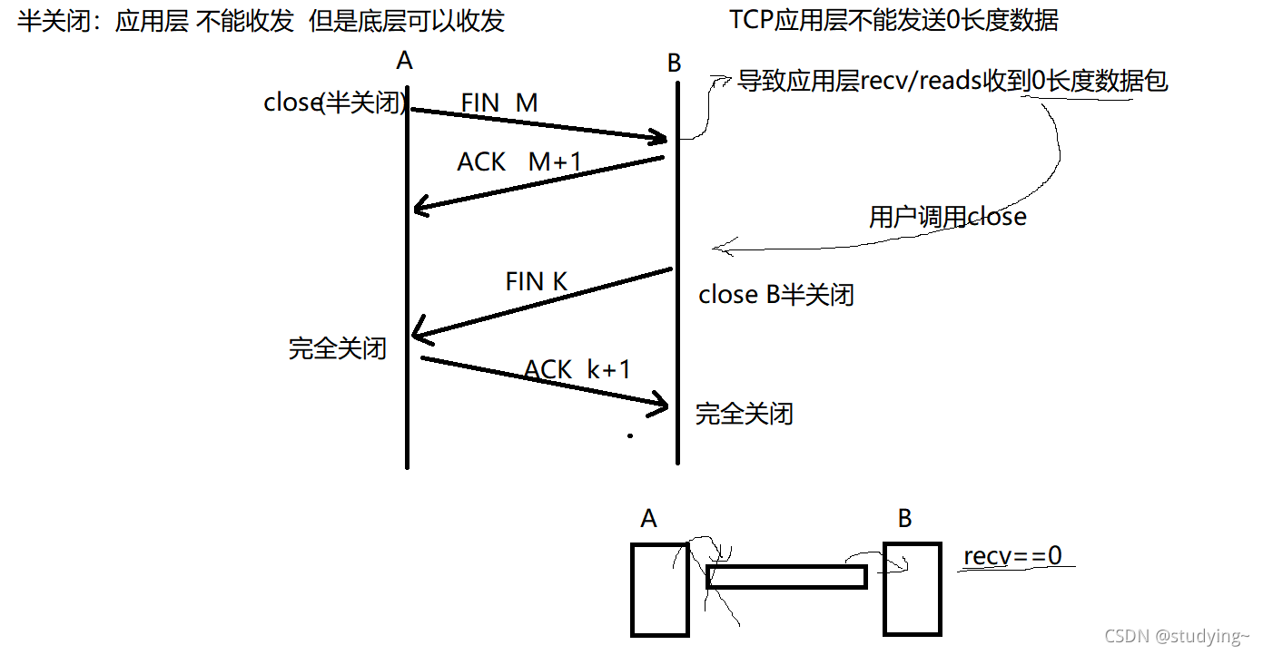 计算机网络学习笔记8-TCP的三次握手和四次挥手