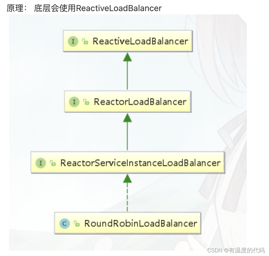 Spring Cloud LoadBalancer是什么？