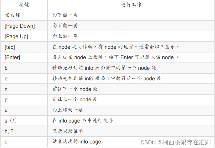 4.3.3 info page