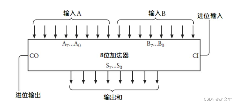 [外链图片转存失败,源站可能有防盗链机制,建议将图片保存下来直接上传(img-sfCqrWfR-1655774842258)(%E5%85%A8%E5%8A%A0%E5%99%A8%E5%8E%9F%E7%90%86%20440b5eeae1104f52a86219cfe65d77b0/Untitled%2011.png)]