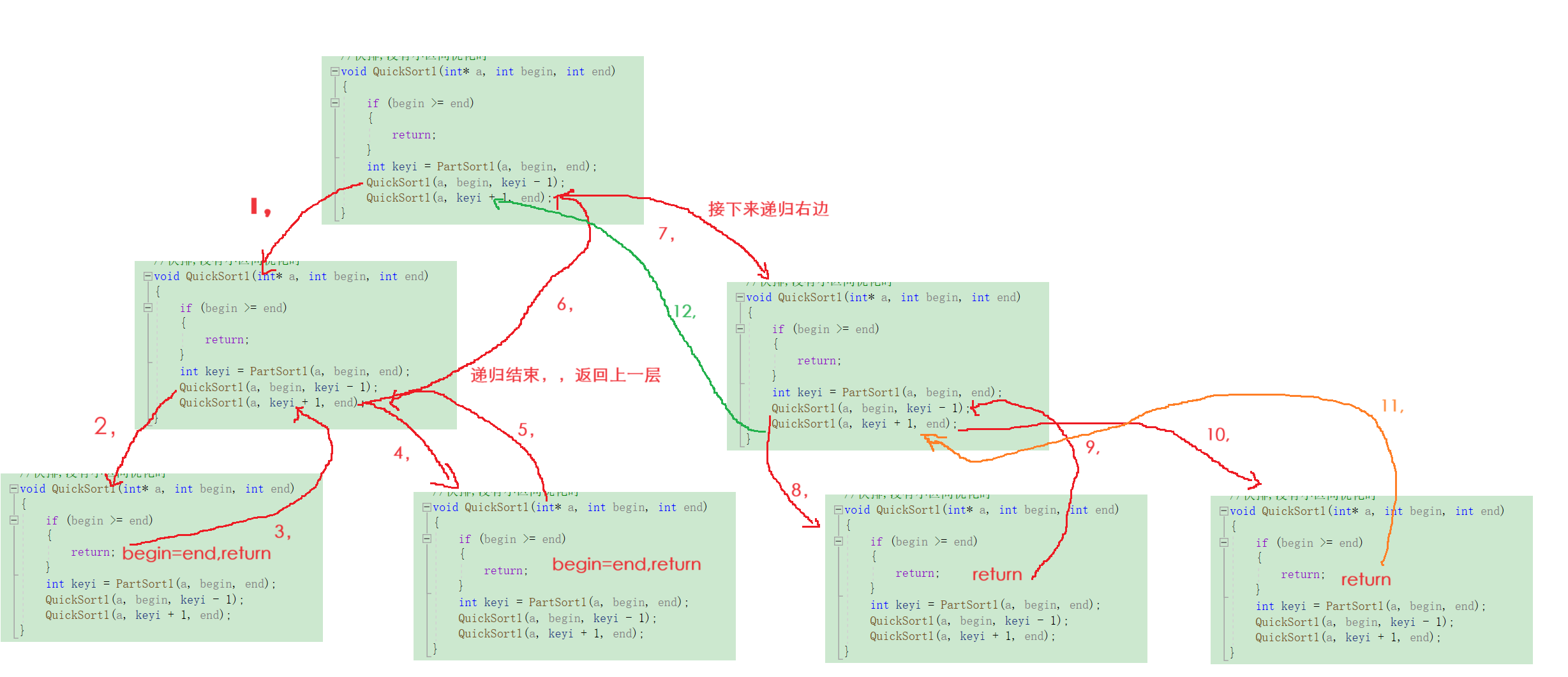 快排超详细，Leetcode排序数组题目带你升华掌握