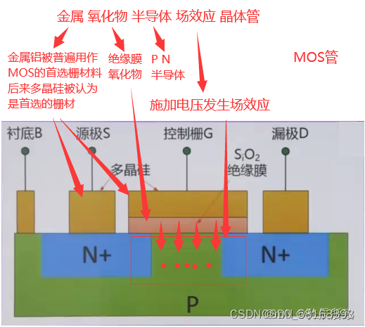 请添加图片描述