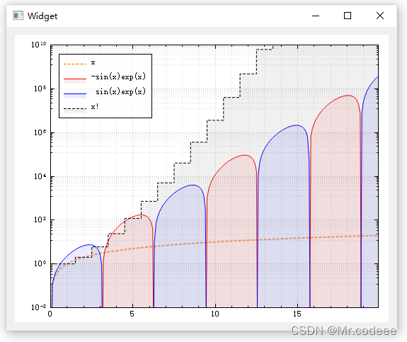 QCustomplot - 5.QCPGraph详解-CSDN博客