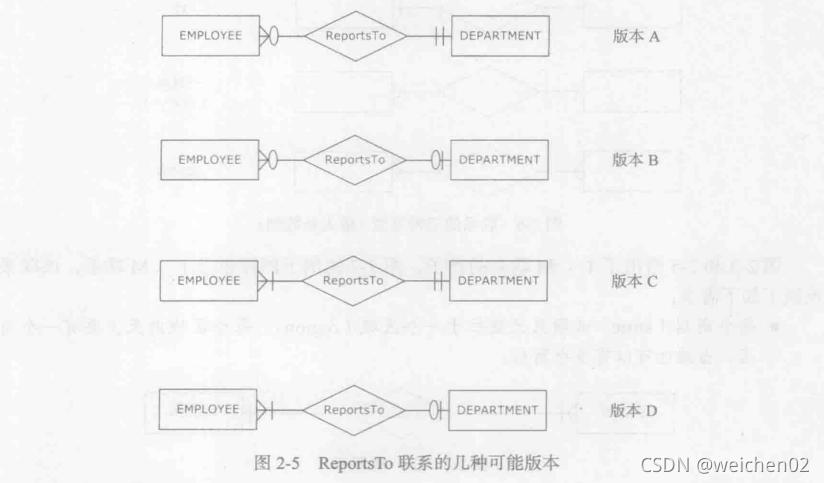 ReportsTo联系的几种可能版本