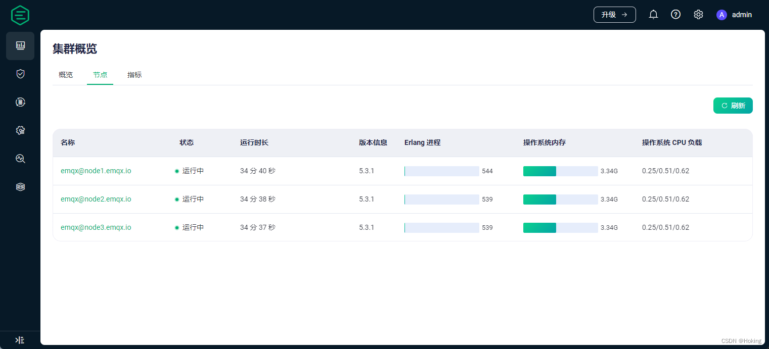 EMQX-5.3.1单机集群部署并基于Nginx实现负载均衡