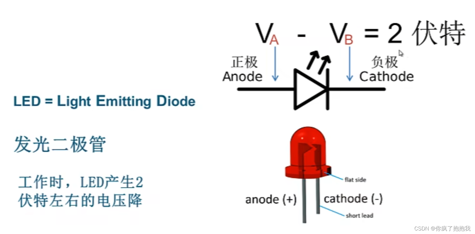 【嵌入式 - 电器元件】LED发光二极管特性、LED电路中限流电阻的作用_led灯 限流电阻的作用-CSDN博客