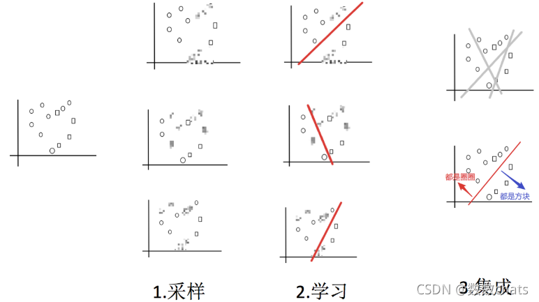 ここに画像の説明を挿入します